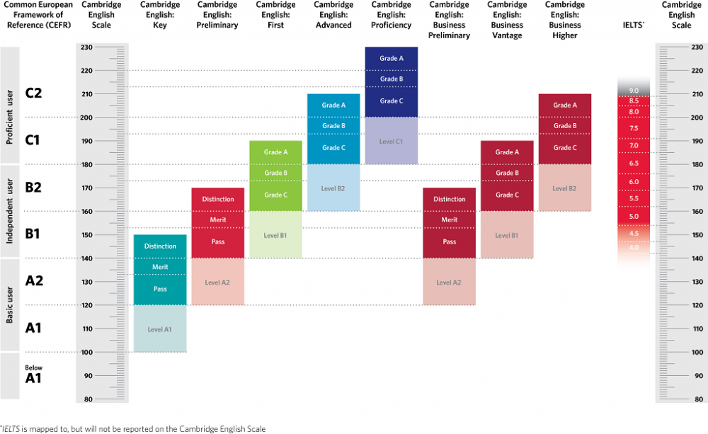 cambridge_english_scale_image.png